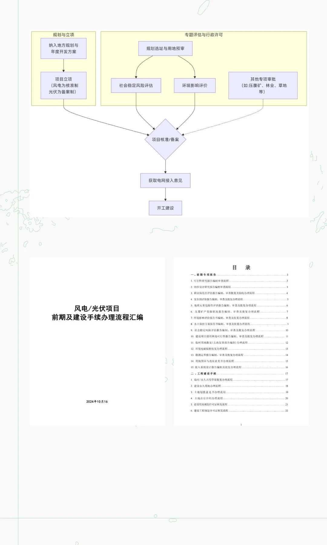 光伏/风电建设项目前期手续办理流程汇编