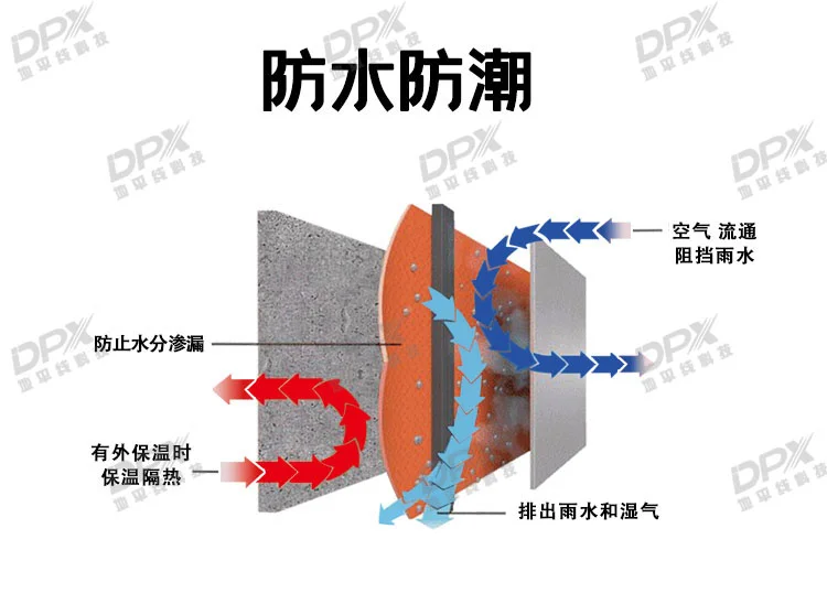 纤维水泥幕墙板与水包砂饰面的耐候性应用