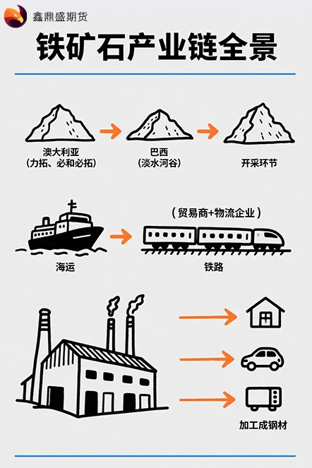 第27期：【期货科普】铁矿石篇