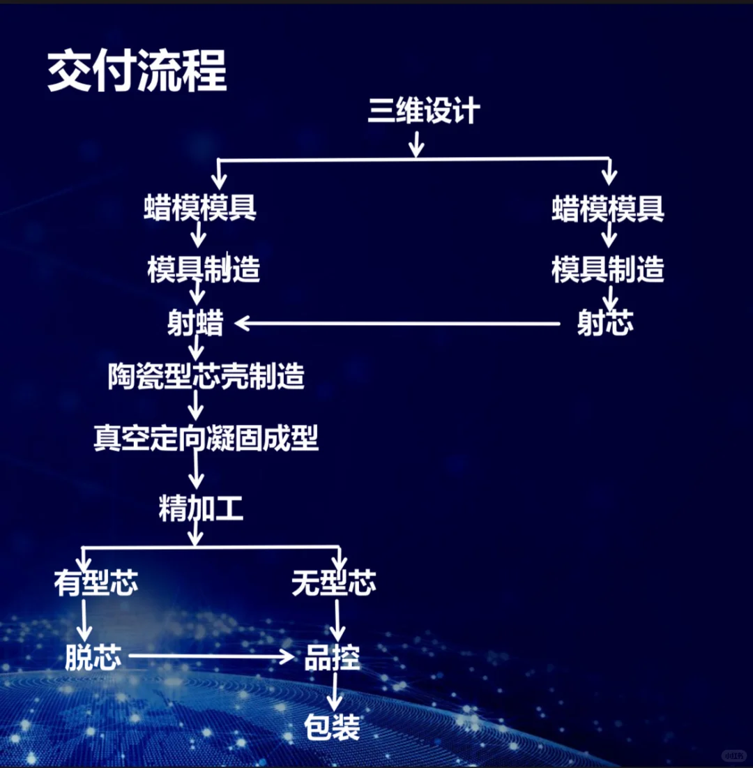 专业设计制造镍基高温合金叶片/冷热端组件