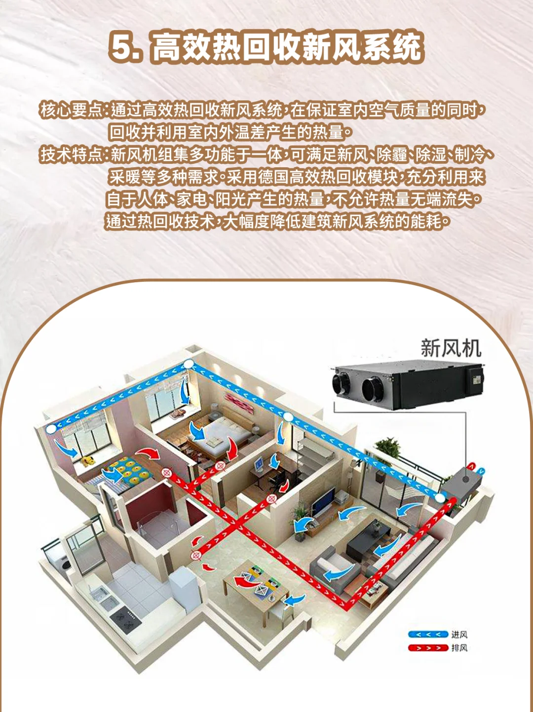 低耗能建筑的核心系统，你知道那些？