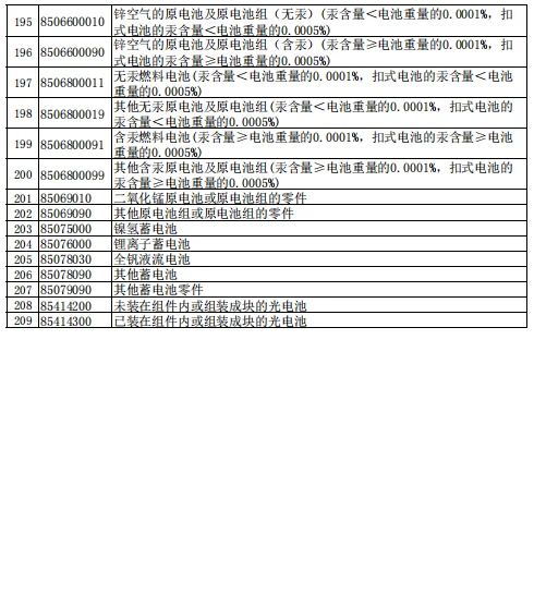 出口退税｜下调退税率至9%的产品清单?