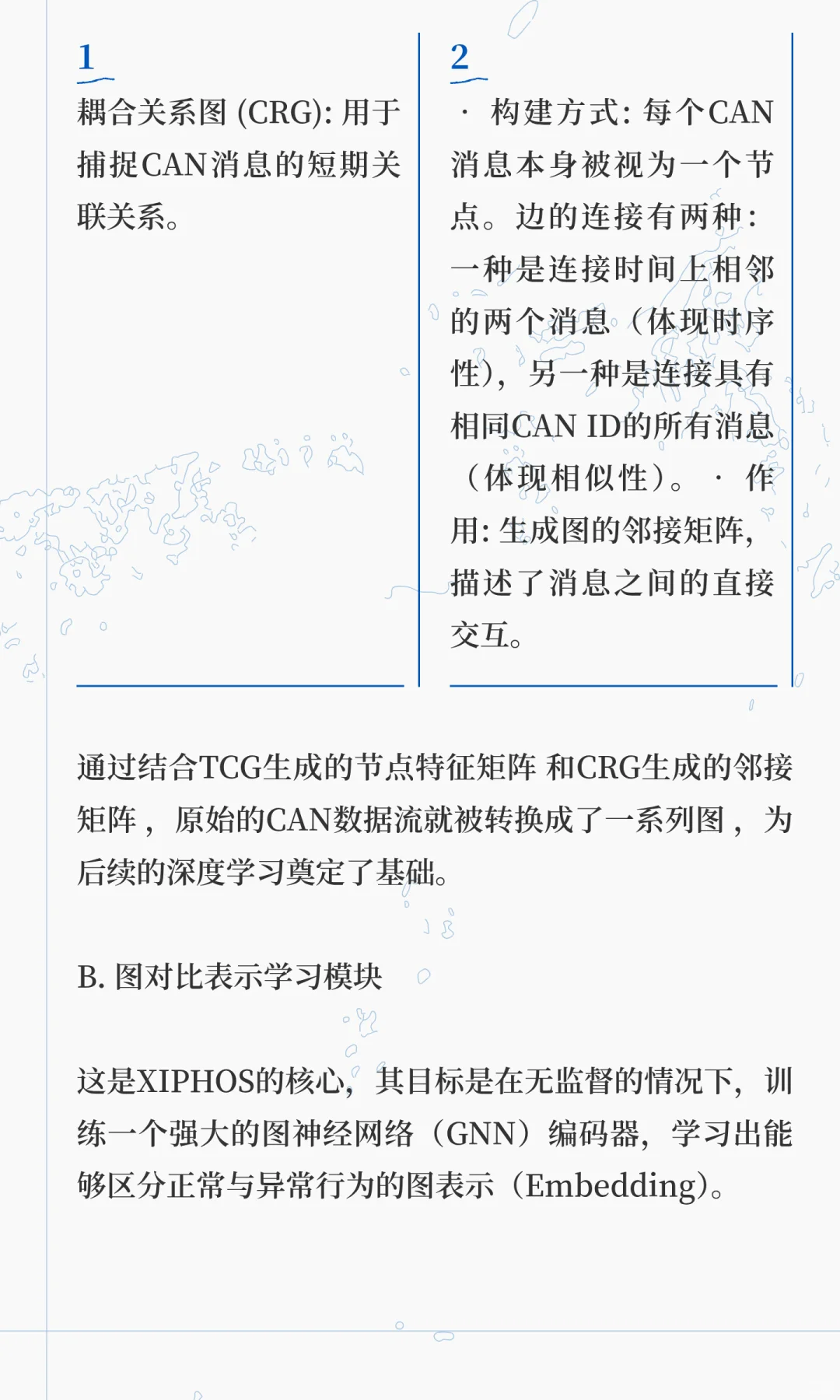 无监督图对比学习的自适应车载网络入侵检测