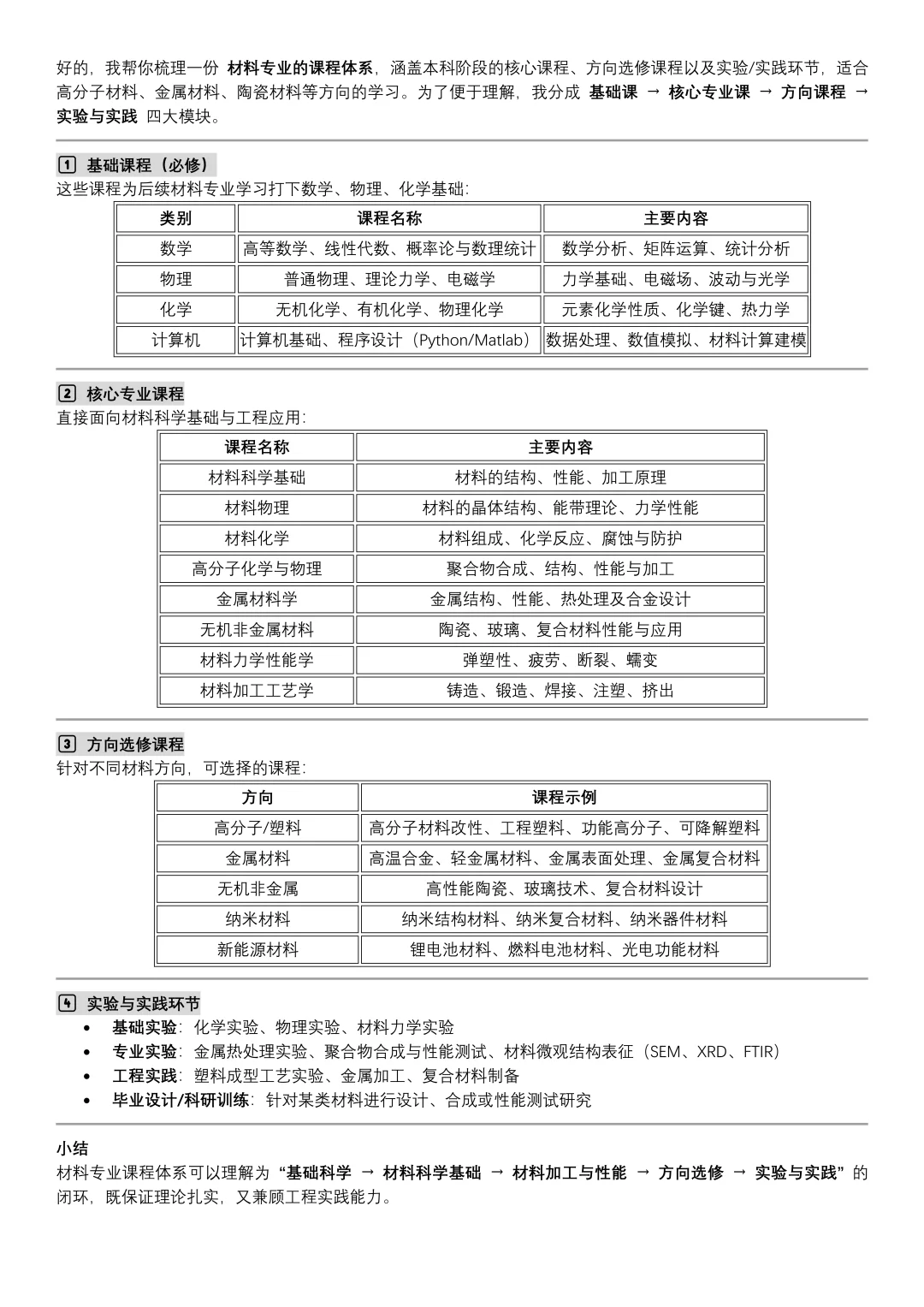 材料（塑料篇）