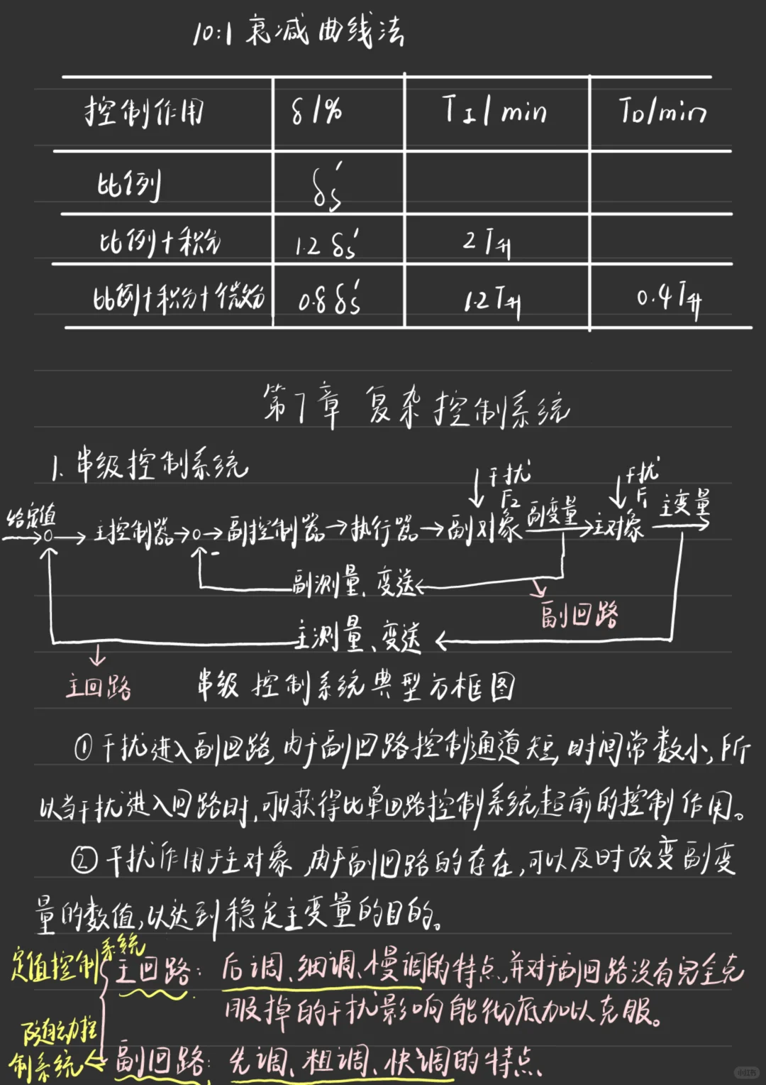 化工仪表及自动化第六章和第七章笔记