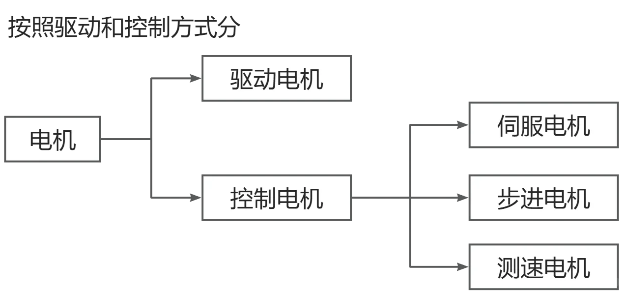 电机你了解吗？你知道哪些电机？