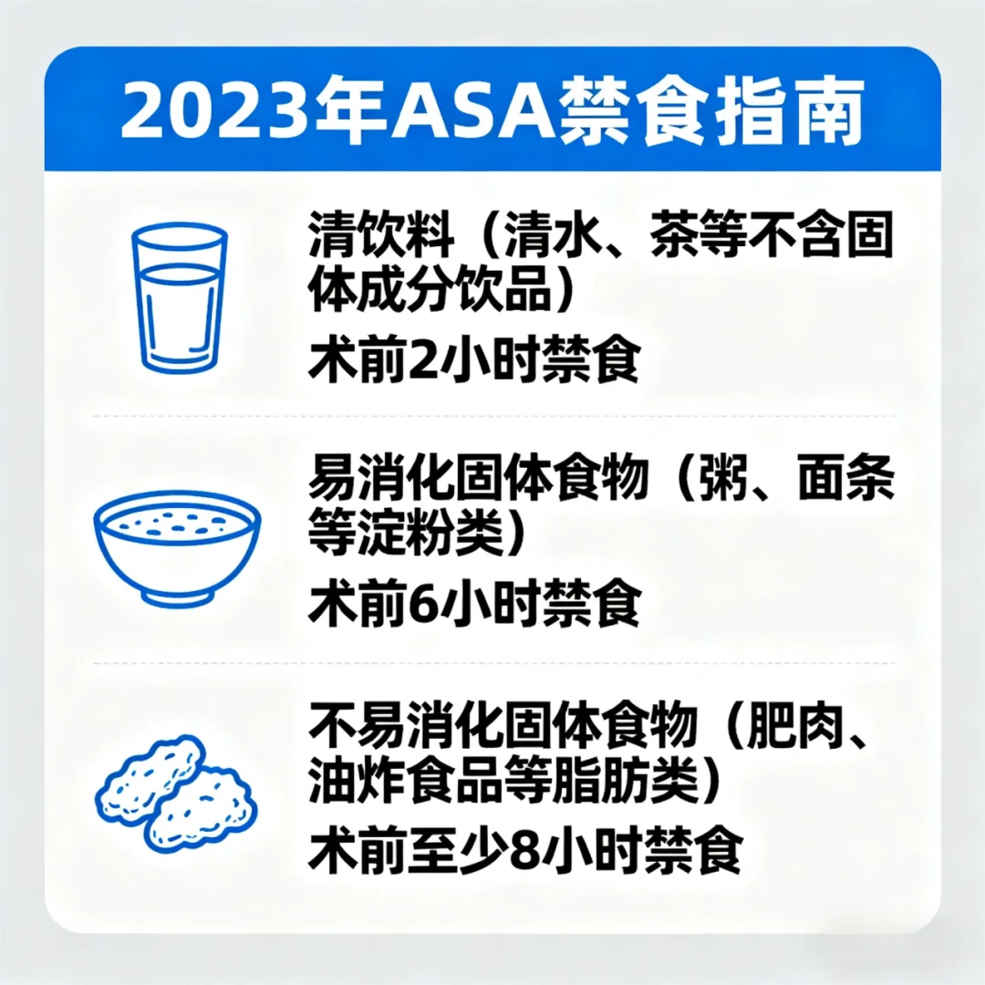 【全麻口腔治疗前的准备工作（上）】