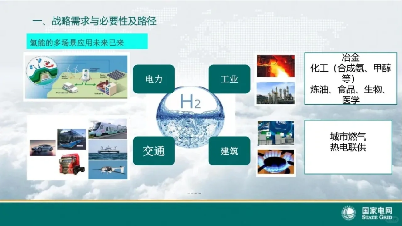 2060年可再生能源制氢占中国氢气比例多少？