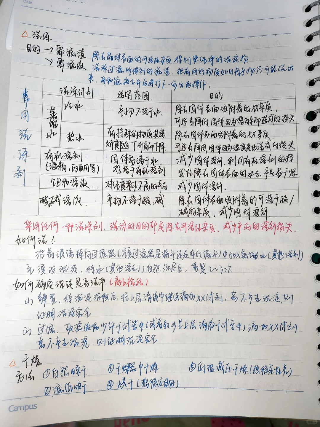 高考化学工艺流程全总结！