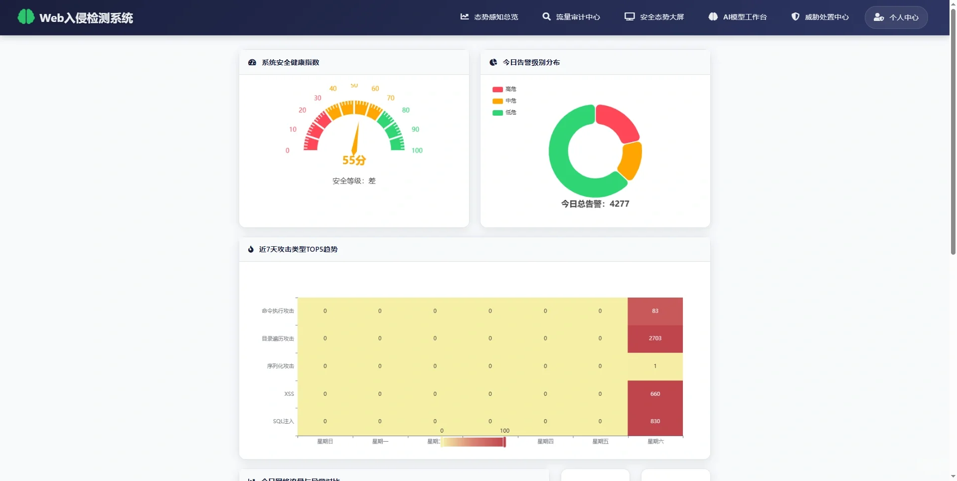 基于深度学习的实时入侵检测系统