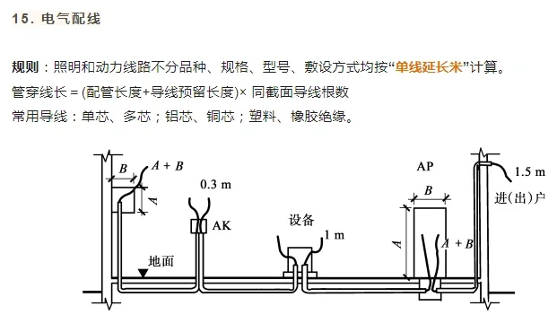 安装电气工程量计算方法（图文讲解）
