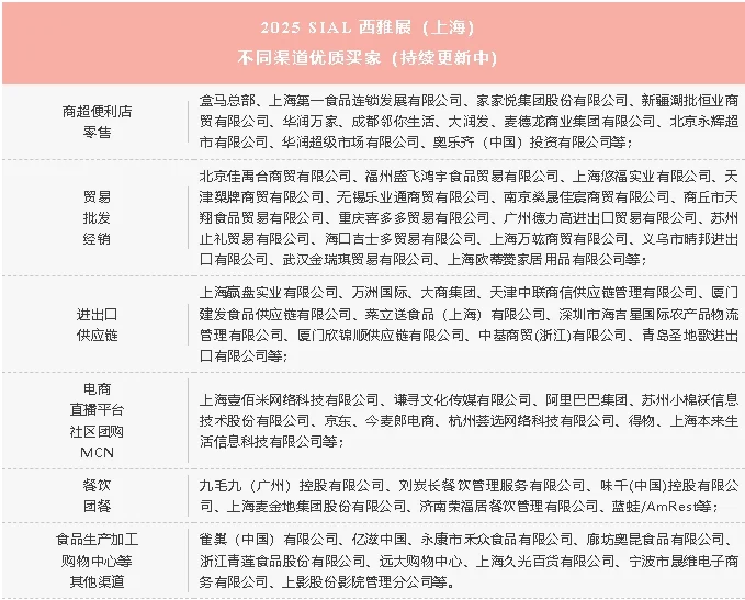 上海食品与饮料展 | 免费送门票！领取攻略