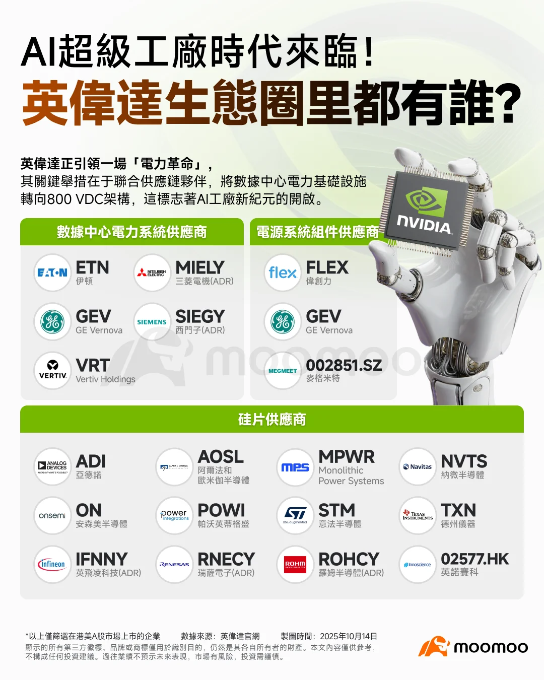 AI超級工廠時代來臨！誰加入英偉達生態圈？
