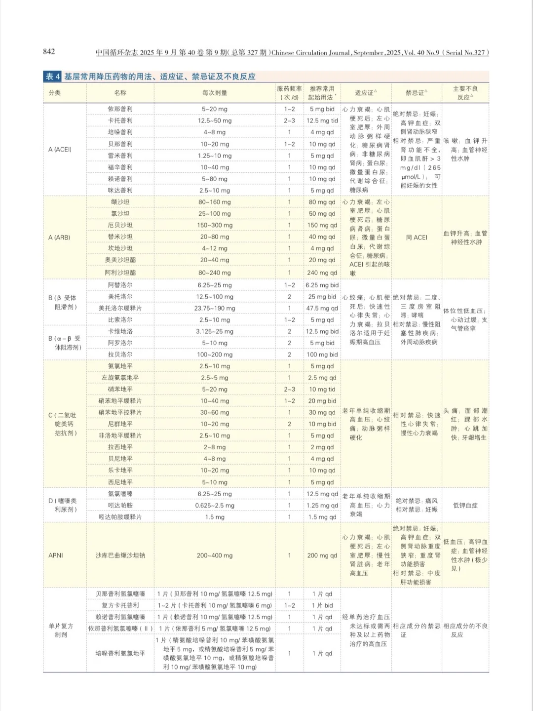 学习｜高血压管理指南2025年