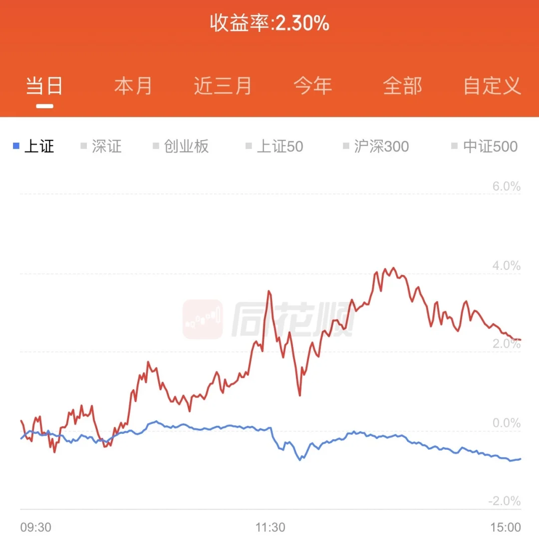 今天超市再次盈利，感谢锂矿