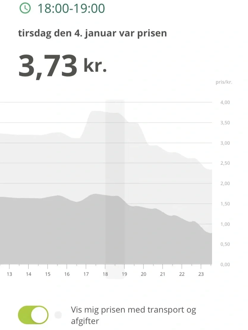 丹麦电价回落 | 可再生能源比例