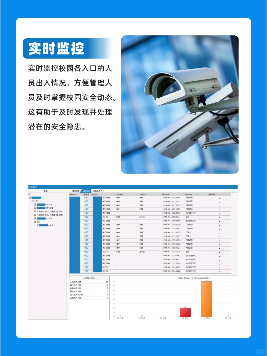 校园门禁系统，安全升级！?