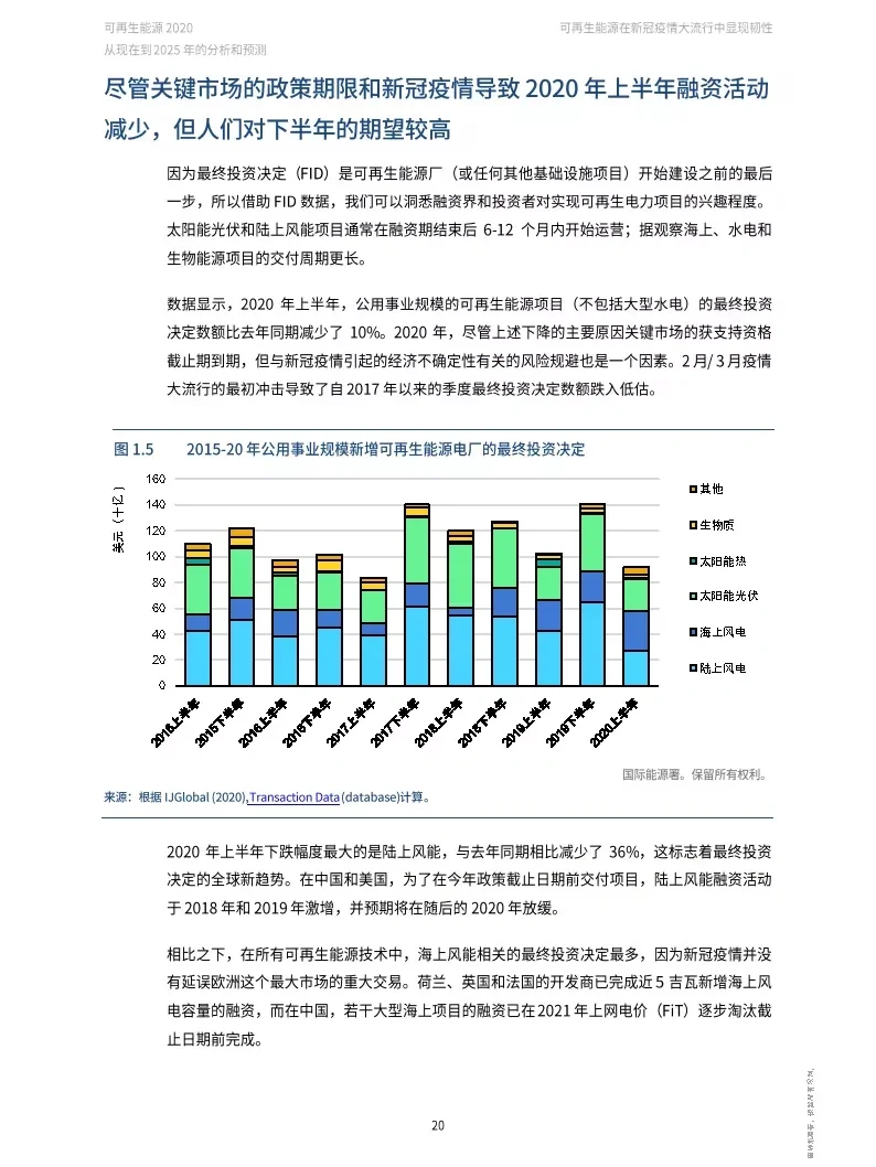 可再生能源2020—至2025年的分析和预测-IEA(