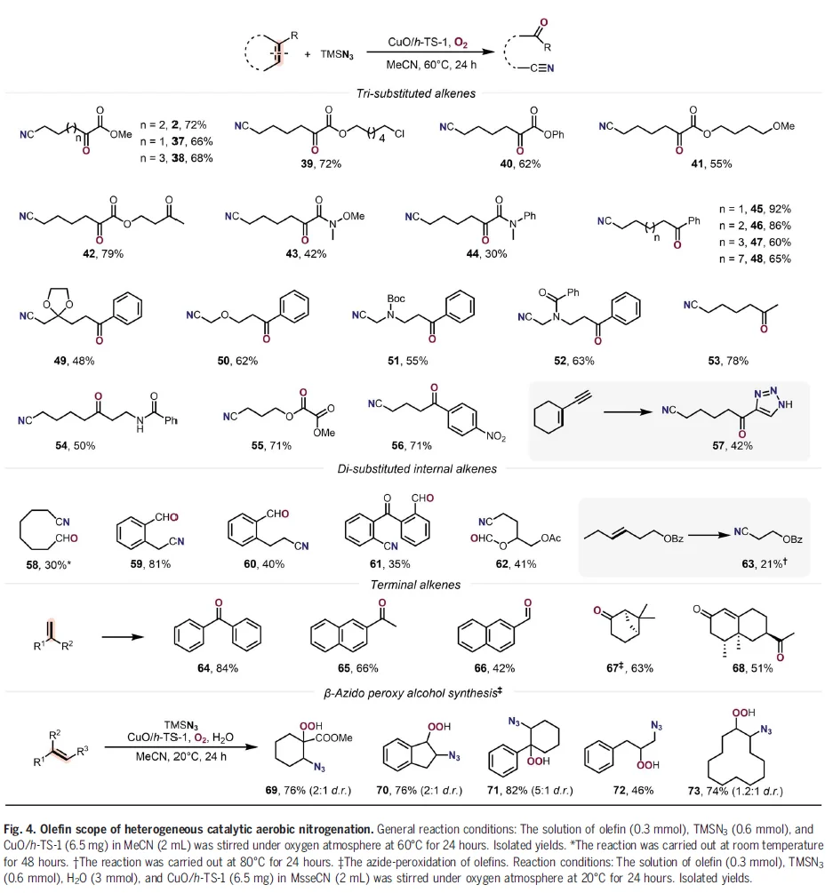 精准剪裁C=C键:天然分子秒变药物合成前体