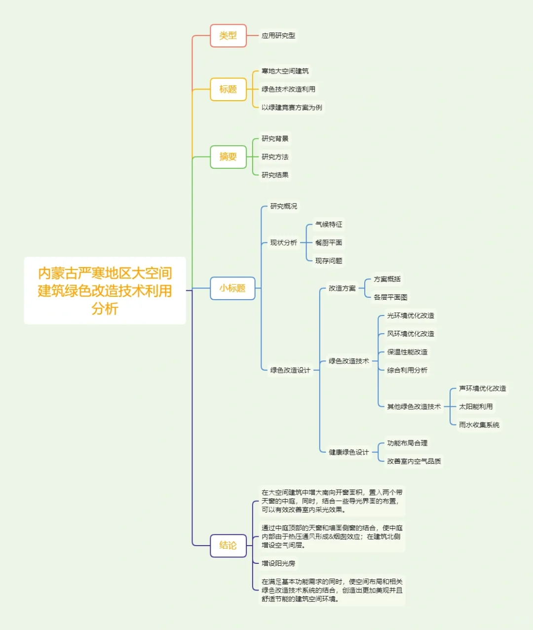 ?建筑学论文打卡- DAY31