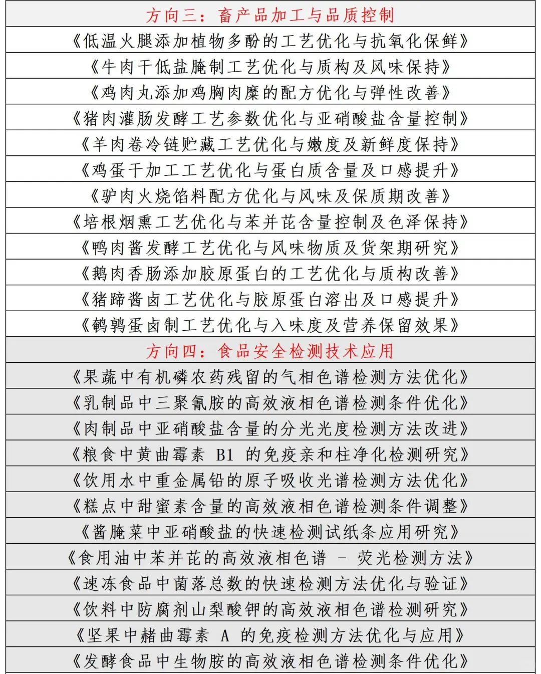 拜托??一定要让食品专业宝子都刷到啊
