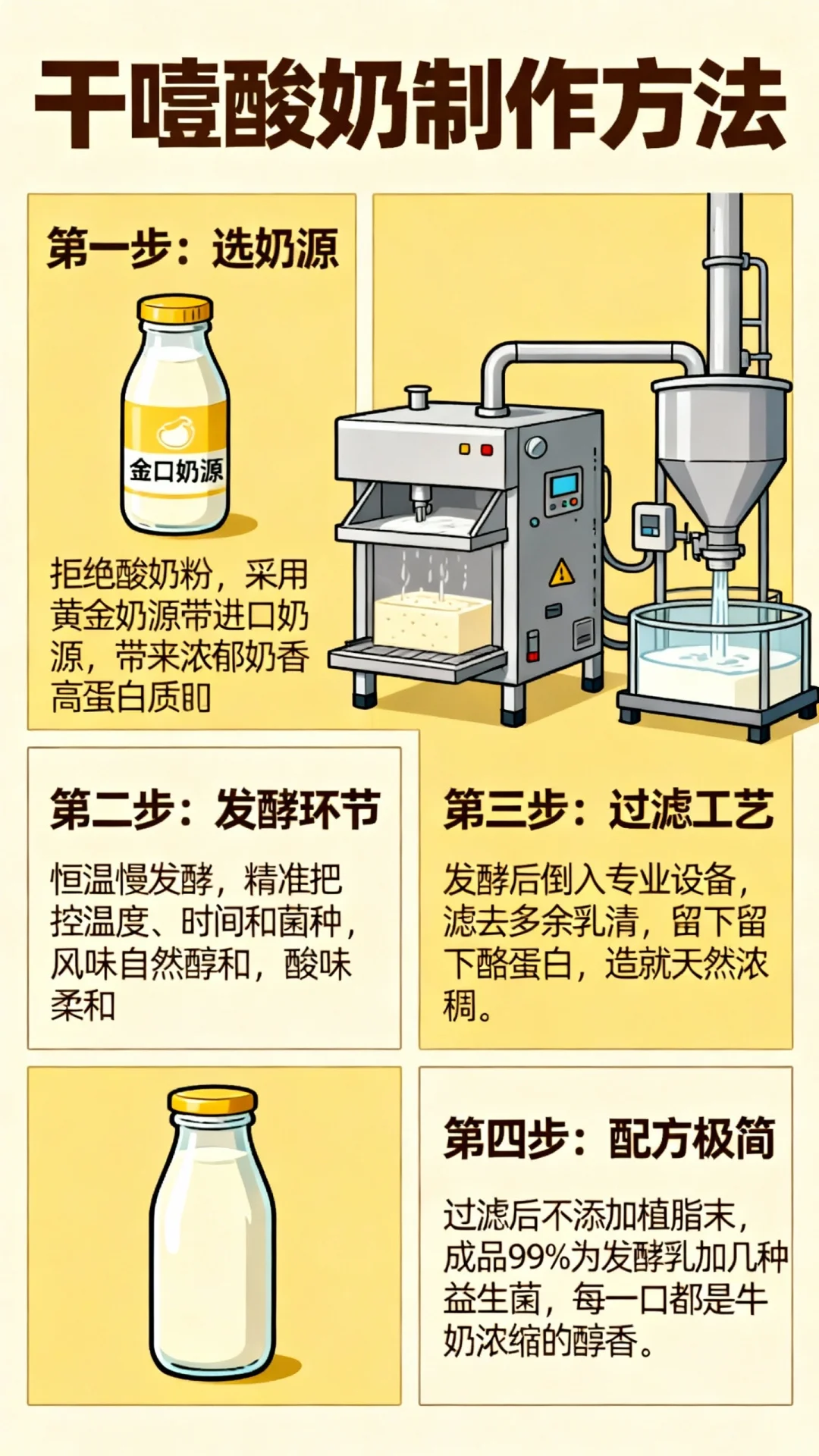 想知道全网爆火的干噎酸奶怎么做的?