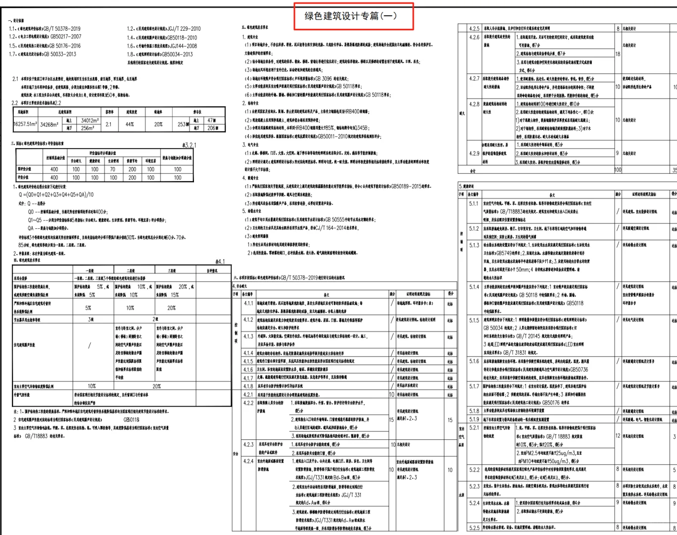 绿建代做！绿建接单！