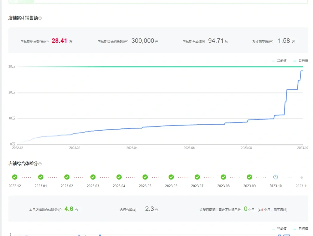 超实惠医疗器械多类目旗舰店