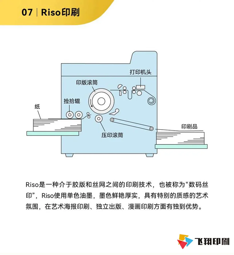 七种详见的印刷方式