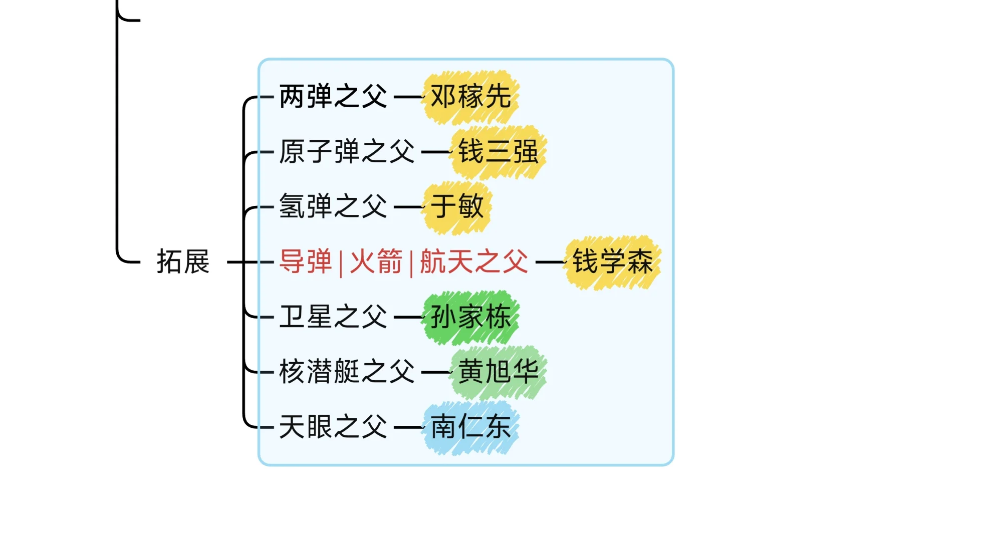 常识｜能源分类及利用
