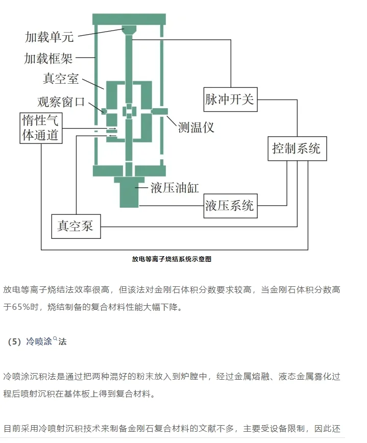 金刚石/铜复合材料，要火！