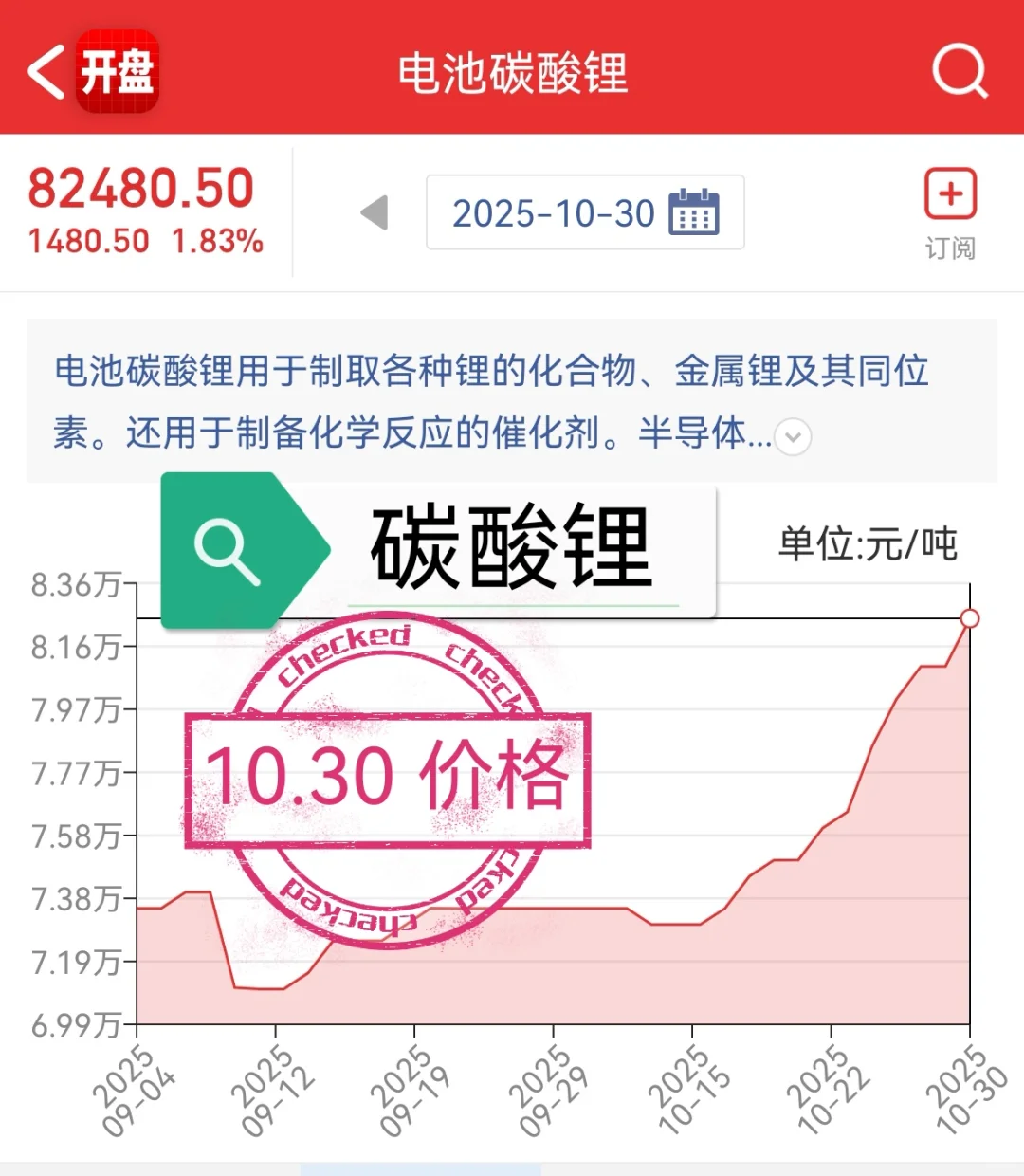 蛰伏了一整个月，才迎来了收获。