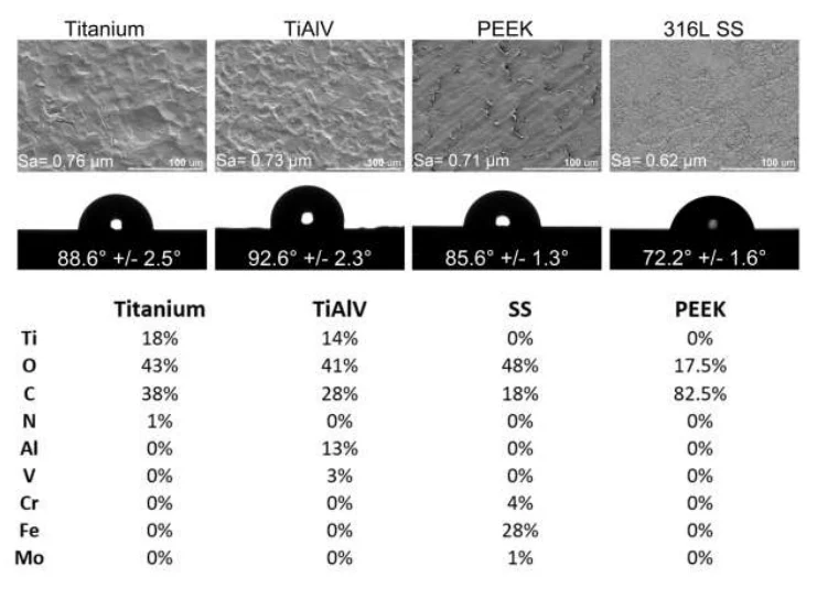 不同生物材料成分引发不同免疫细胞反应