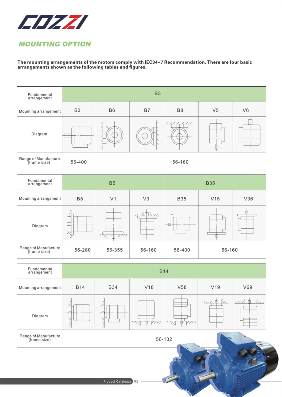 ?? | 宝藏分享?| 工业电机选型资料❗️