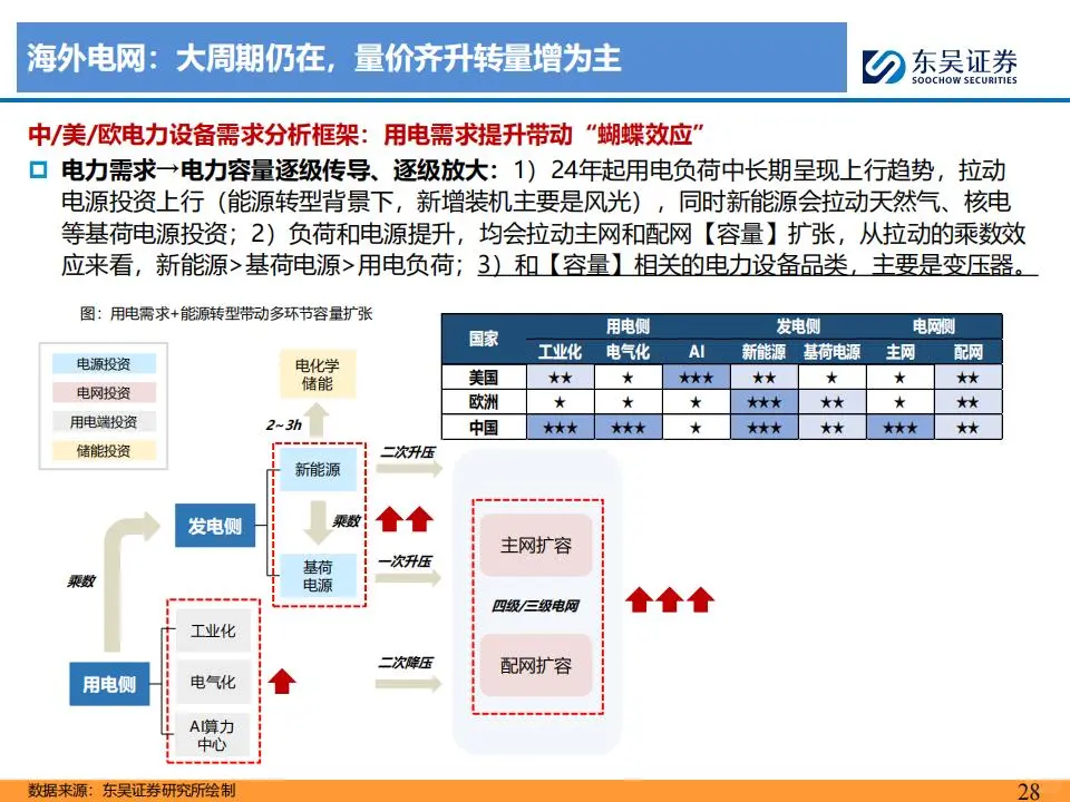 电网&工控2025年度策略报告