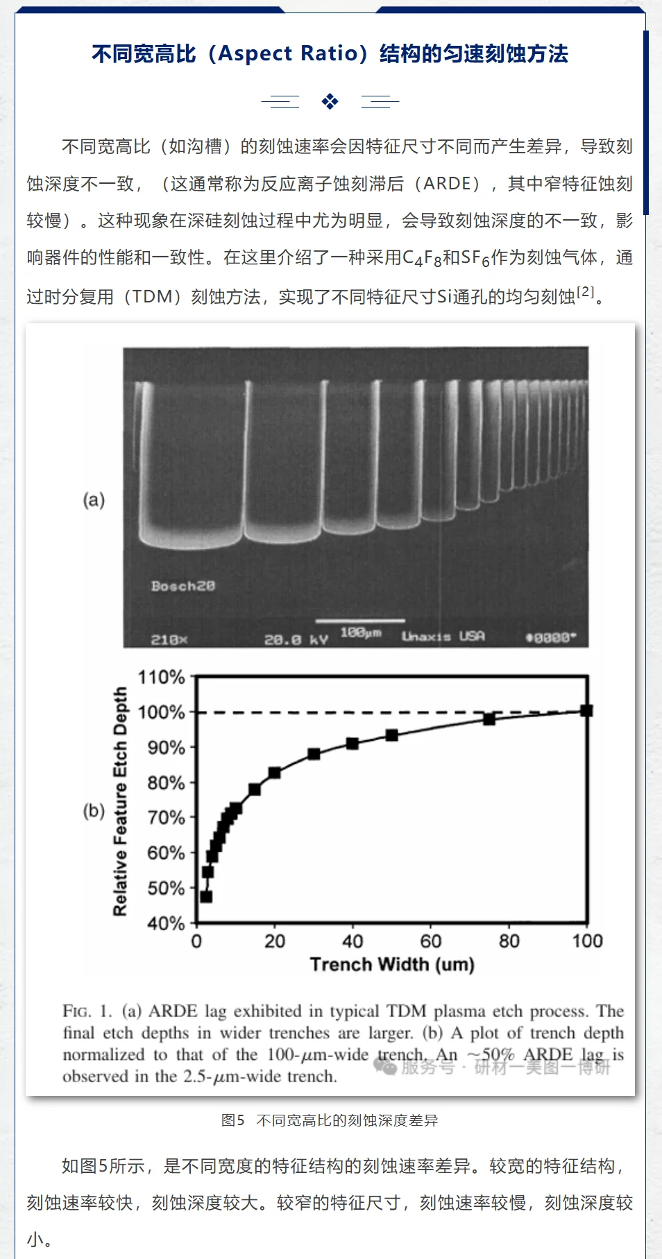 硅干法刻蚀关键点