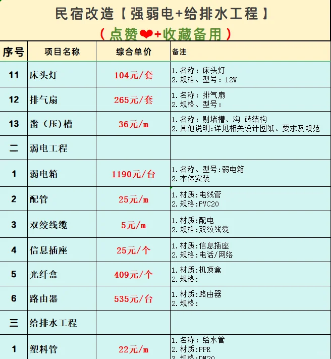 民宿改造工程强弱电+给排水工程预算参考