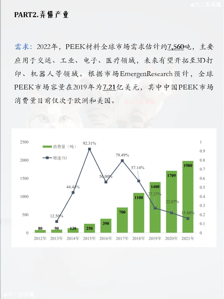 一天弄懂一个概念板块NO.2 PEEK材料概念