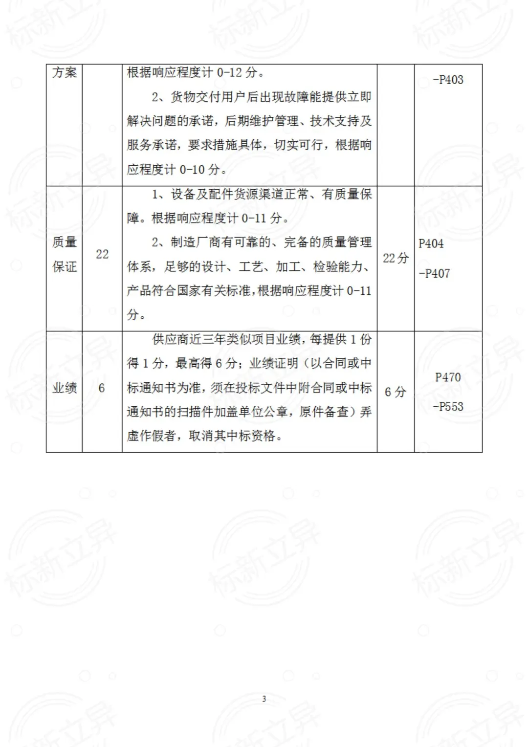 医疗设备采购标书模板（十四）