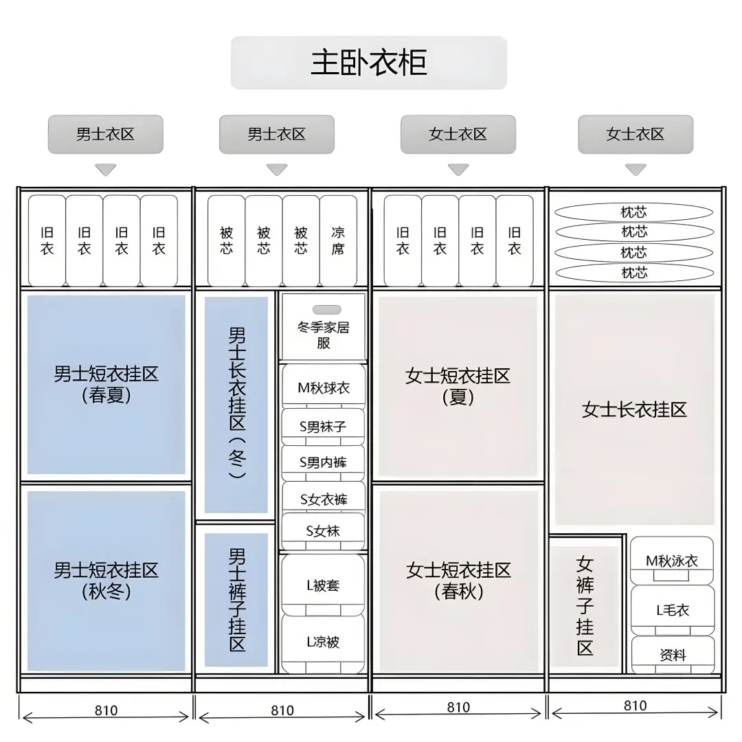 整理收纳的四个标准