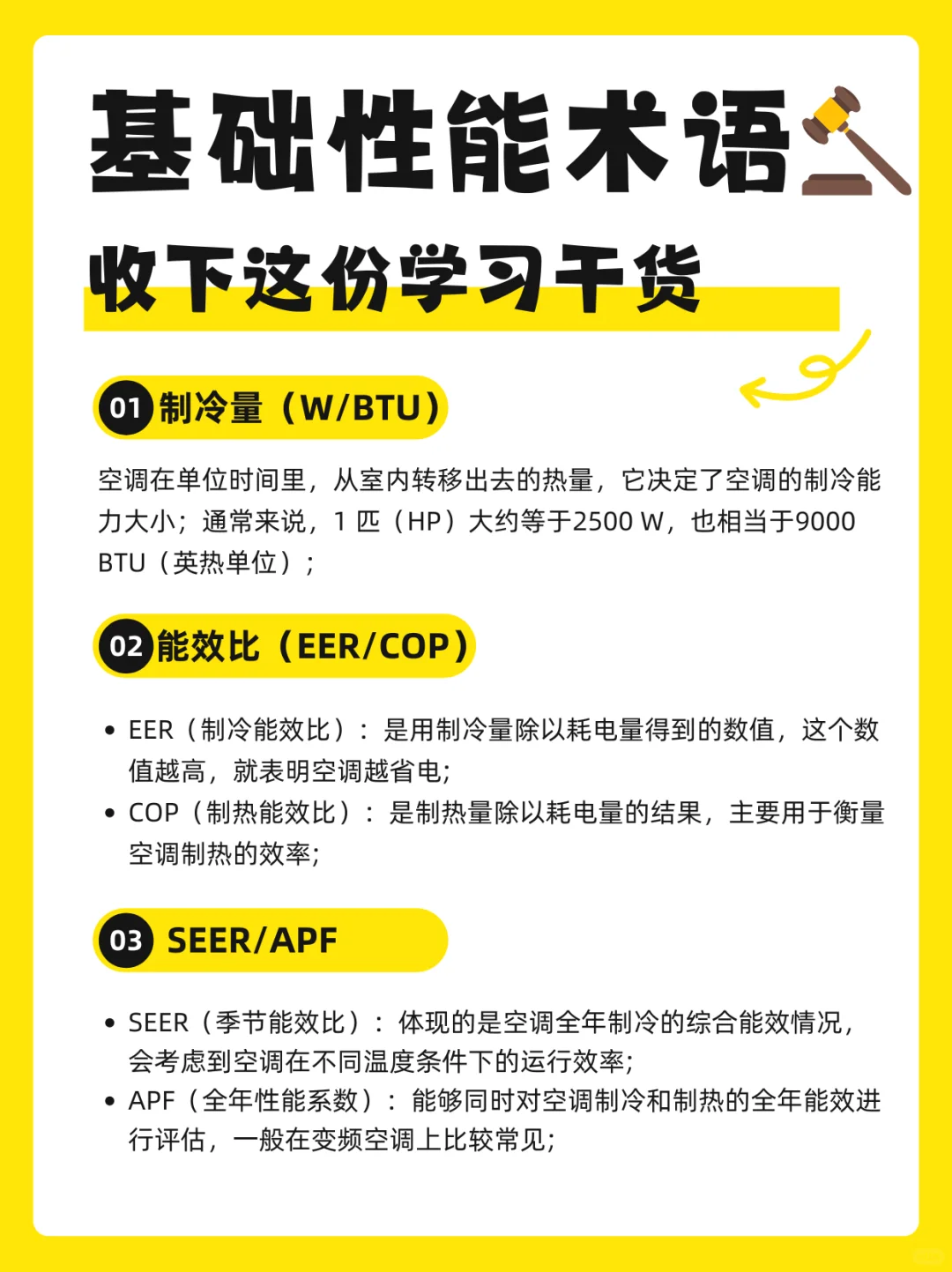 ?空调小白必看!常见空调术语科普来啦