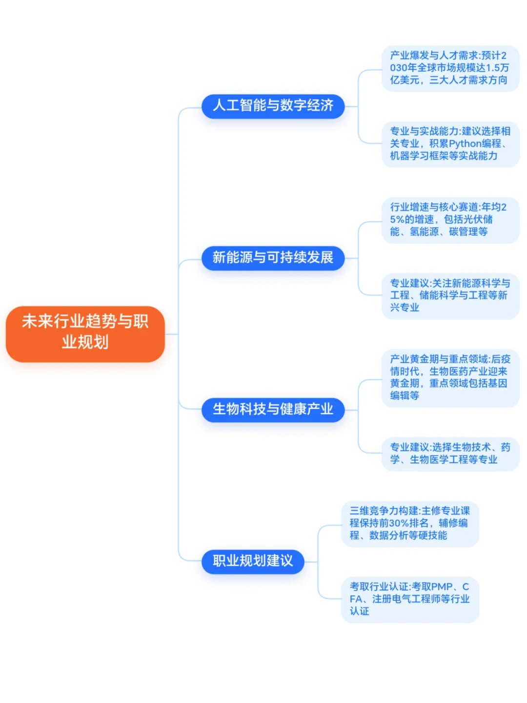 未来十年的风口行业