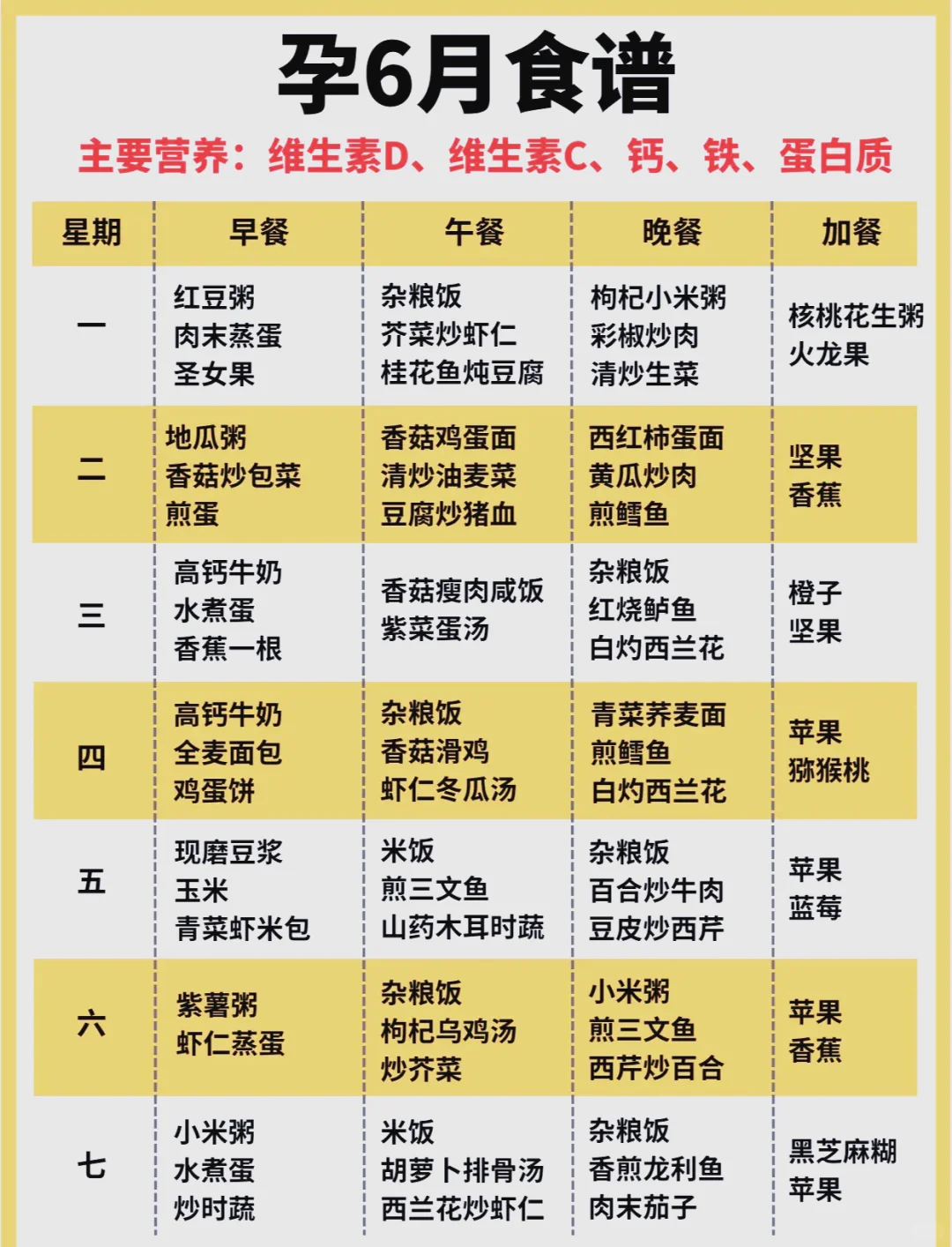 孕期食谱表及注意事项