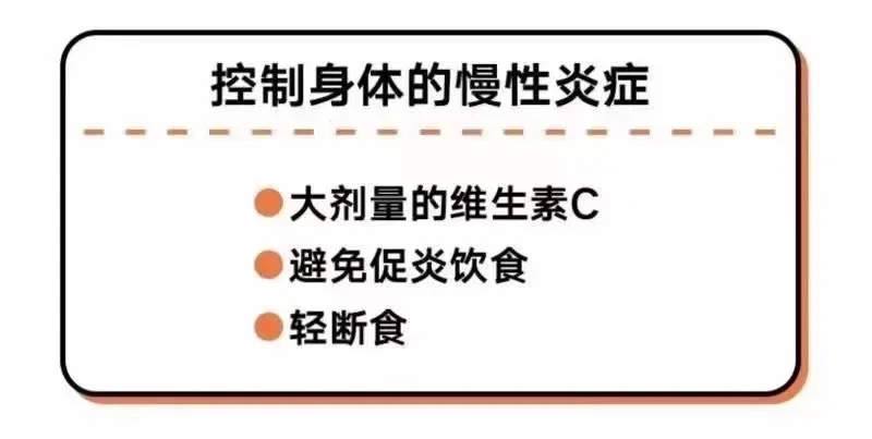 大剂量有机VC抗炎的作用和剂量（图三）
