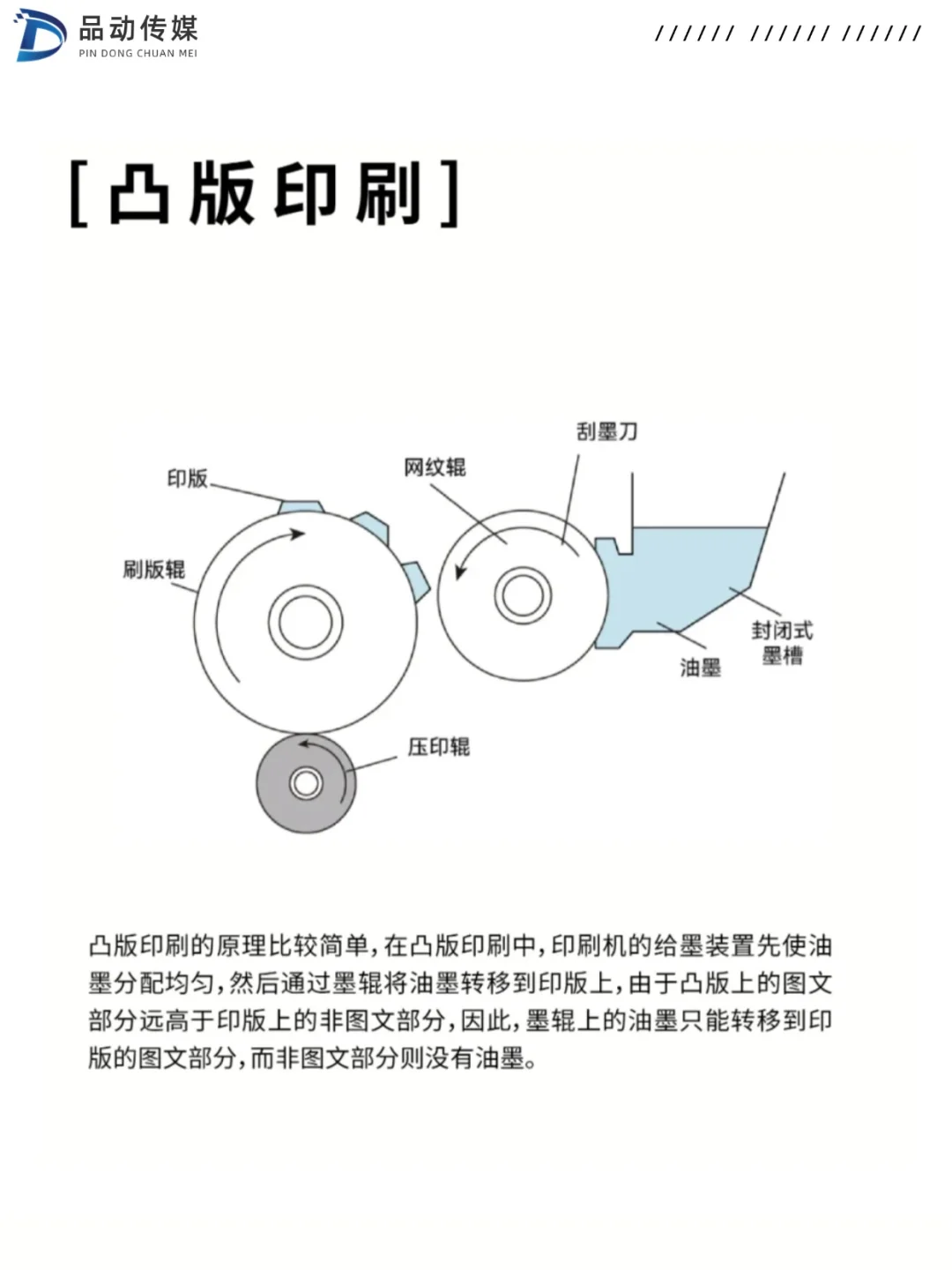 印刷干货分享|6种常见的印刷方式！