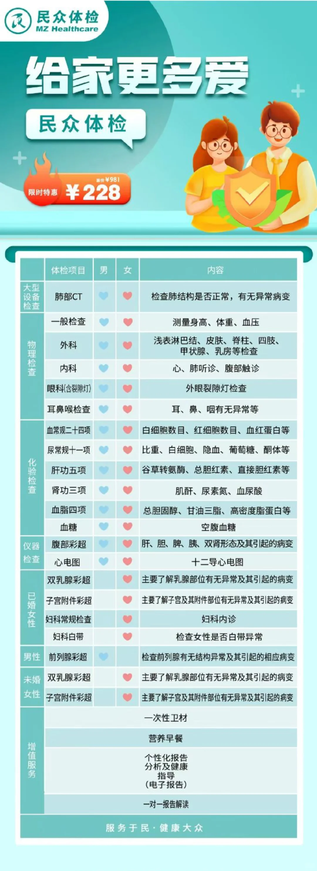 娘啊！这价格的体检在邯郸去哪找啊？！