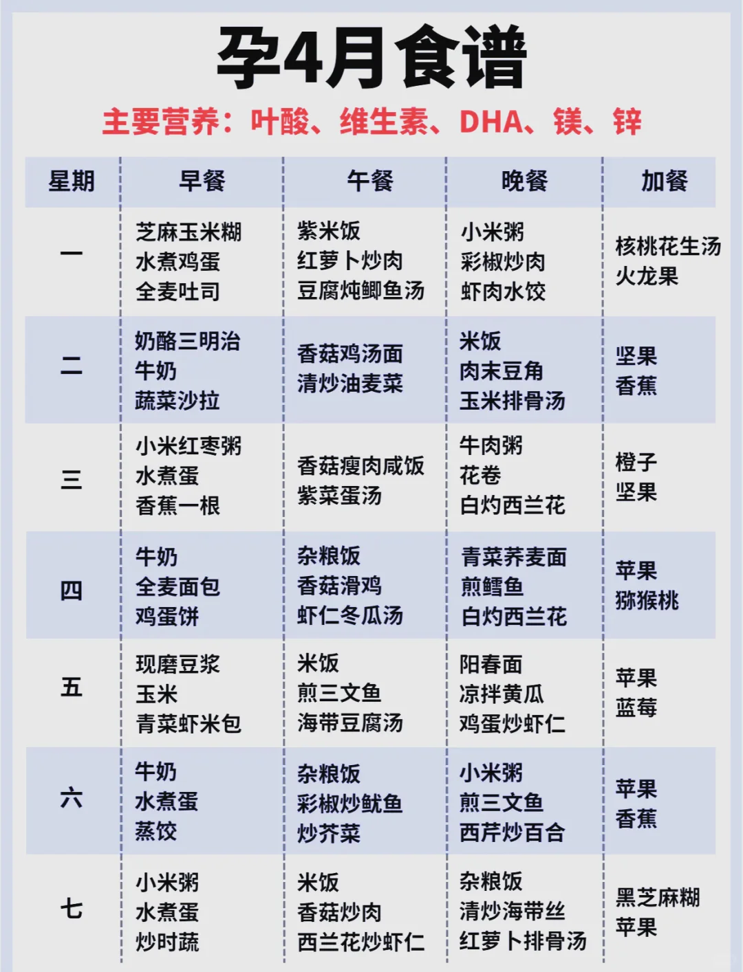 孕期食谱表及注意事项