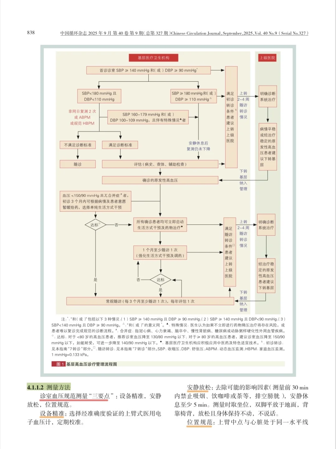 学习｜高血压管理指南2025年