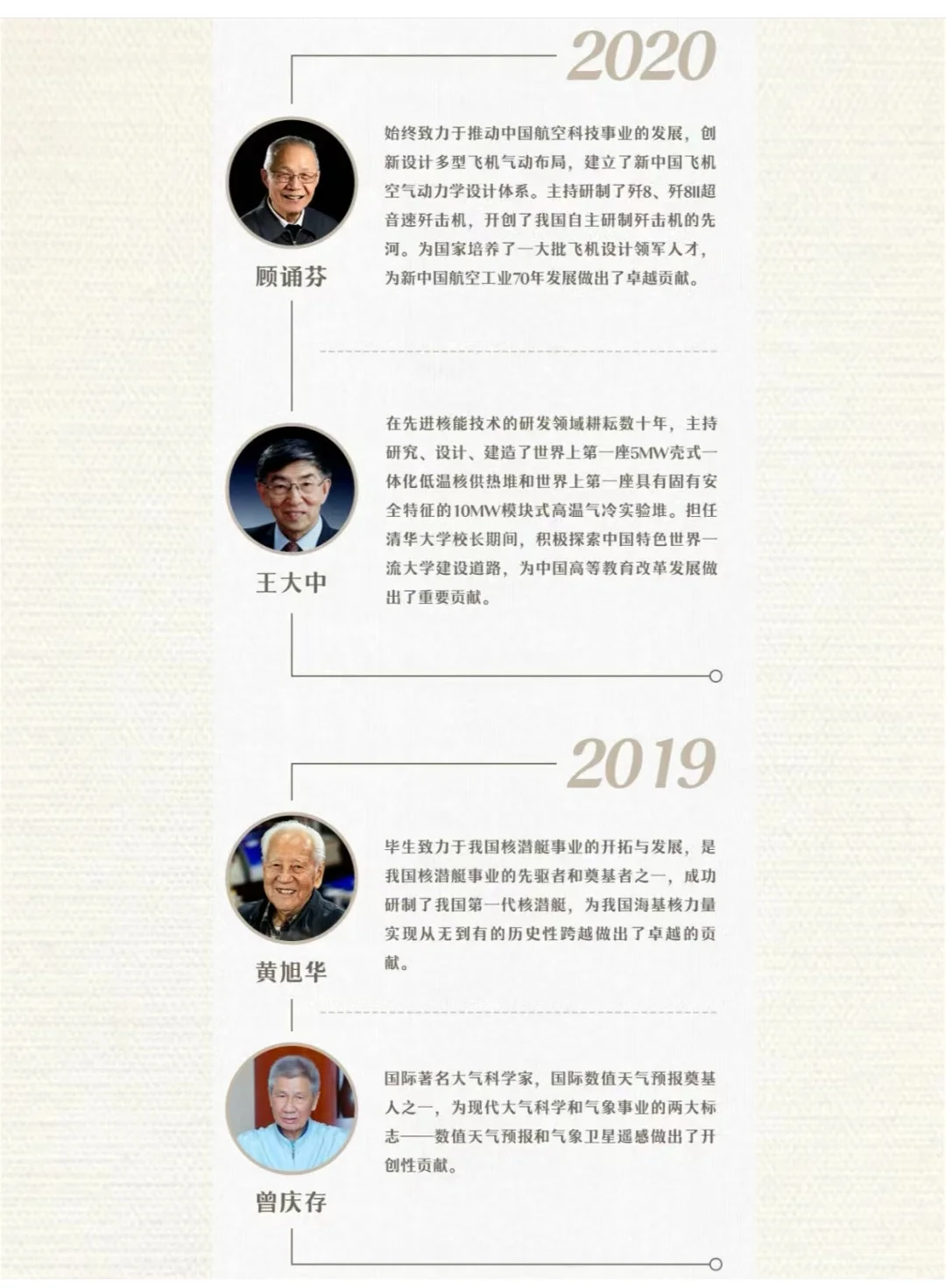重磅！！邯郸教招备考时政考前预测—人物篇