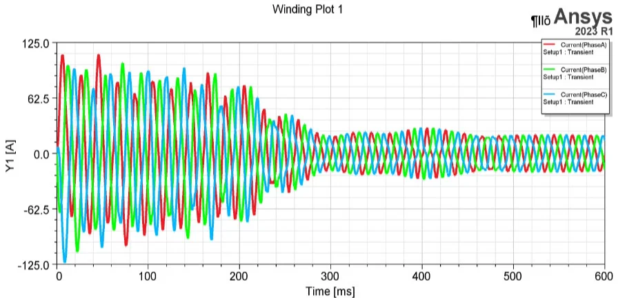 【⚠️电机故障诊断-转子断条故障】